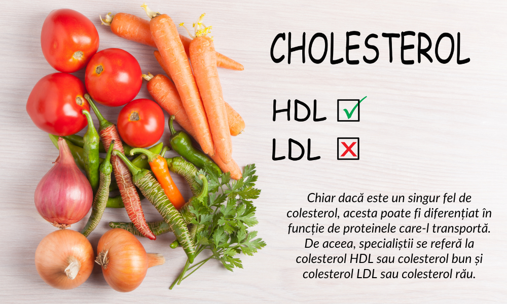 totul despre colesterol